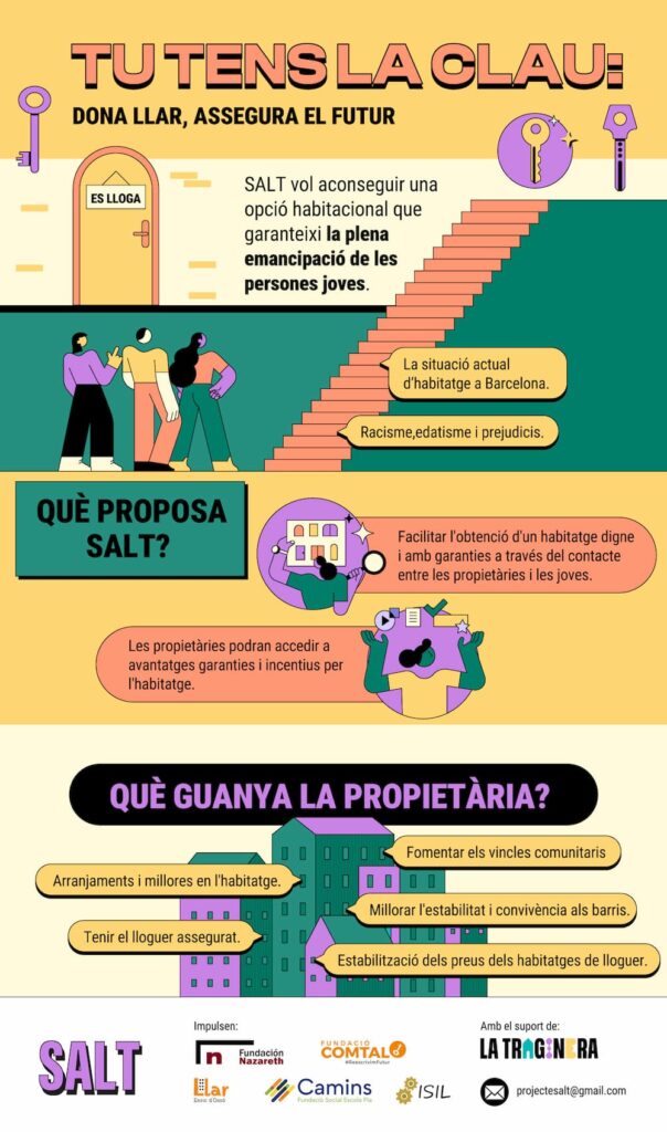 SALT infografia